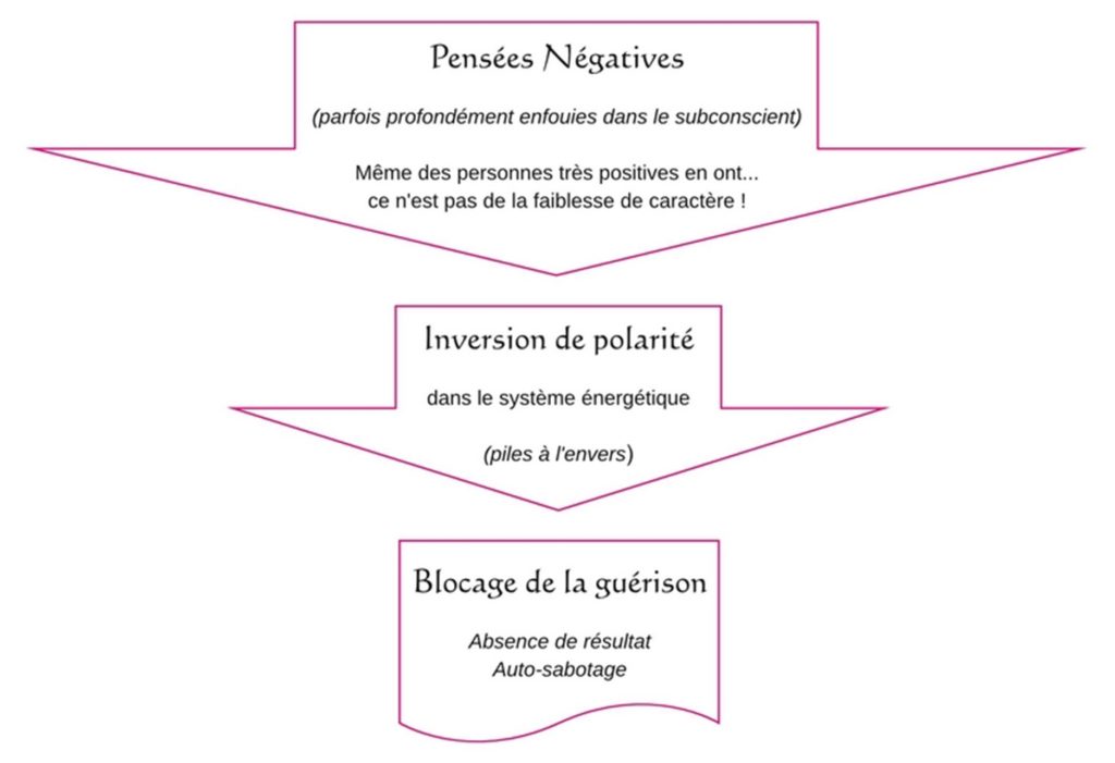 pensées négatives